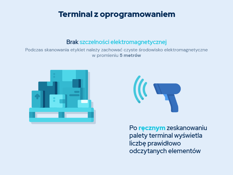 Weryfikacja etykiet terminalem RFID